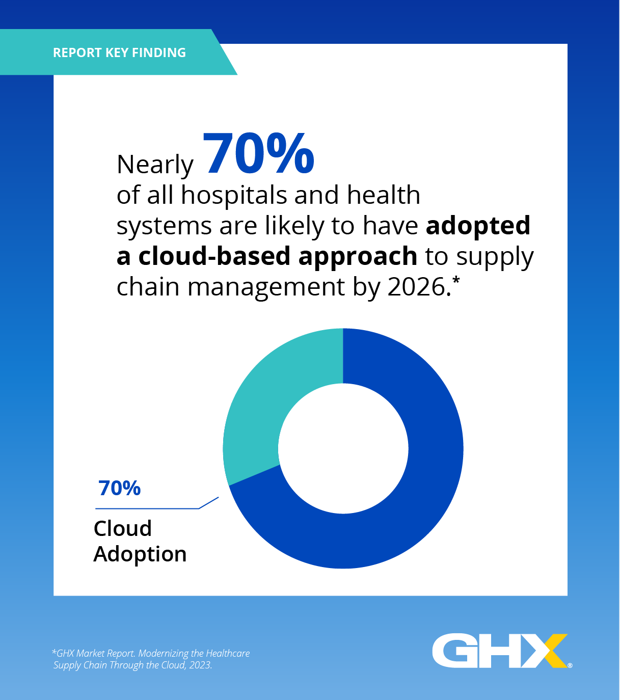Adoption of Cloud Based Approach